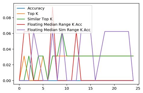 tensorflow lottery prediction|Iba pa.